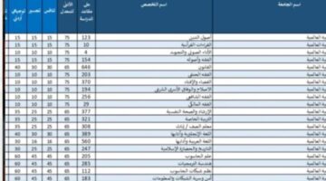 كيف اعرف نتائج القبول الموحد؟.. "وزارة التعليم العالي" توضح