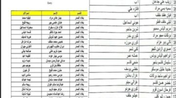 كيف يتم الاستعلام من خلال منصة مظلتي اسماء الرعاية الاجتماعية؟.. "الشؤون الاجتماعية العراقية" تجيب