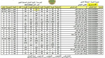 هنـا.. موعد الإعلان عن نتائج الثالث متوسط الدور الثاني لعام 2024 وطريقة الاستعلام عنها