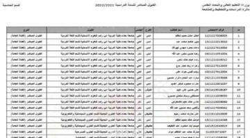 "ظهرت الآن".. معدلات القبول 2024 في العراق والاستعلام عبر موقع وزارة التعليم العالي