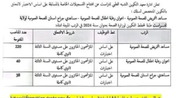 رابط استمارة التسجيل في مسابقة شبه الطبي 2024 عبر موقع وزارة الصحة الجزائرية