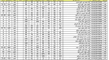 inquiry| رابط نتائج السادس الاعدادي الدور الثالث 2024 بالاسم عبر موقع نتائجنا pdf