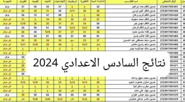 من هنا.. نتائج السادس الاعدادي 2024 الدور الثالث بابل ونينوى وعموم المحافظات pdf