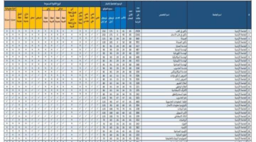 "رابط مباشر".. خطوات الاستعلام عن نتائج القبول الموحد لطلبة البكالوريوس بالأردن