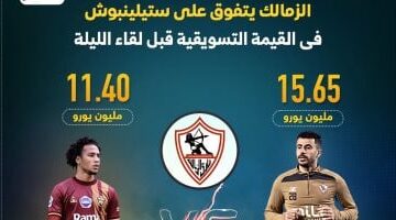 الزمالك يتفوق على ستيلينبوش فى القيمة التسويقية قبل لقاء الليلة.. إنفوجراف
