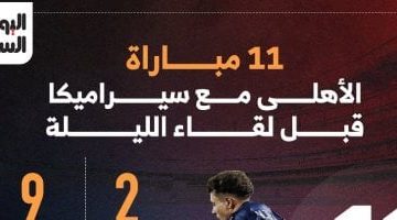 11 مواجهة تاريخية جمعت الأهلي وسيراميكا قبل التحدي الليلي.. إنفو جراف
