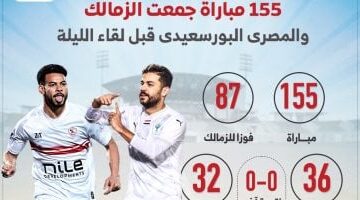 155 مواجهة تاريخية بين الزمالك والمصري البورسعيدي قبيل اللقاء الليلي.. إنفوغراف حصري