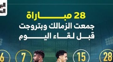 28 مباراة جمع الزمالك وبتروجت قبل مواجهة الليلة.. إنفوغرافيك حصري!