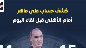 إنفوجراف حصري.. كشف سجل ماهر أمام الأهلي قبل مواجهة الليلة مع المصري!