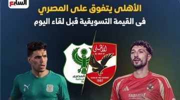 الأهلي يتفوق تسويقيًا على المصري قبل المباراة الليلية.. إنفوغراف