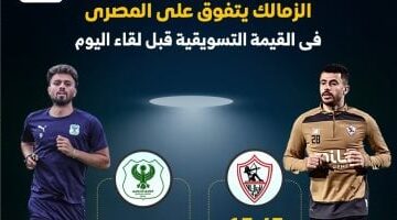الزمالك يتفوق تسويقيًا على المصري قبل المواجهة الليلية.. إنفوجراف