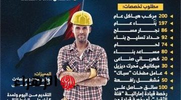 عاجل: فرص وظائف في الإمارات برواتب تصل 4000 درهم شهريًا – التقديم متاح الآن