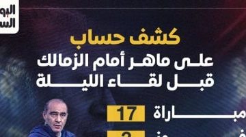 كشف مثير لحساب ماهر أمام الزمالك قبل لقاء الليالي.. إنفوغرافيك