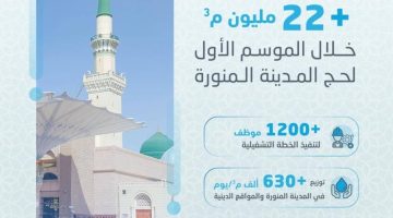 صياغة عنوان صحفي جذاب وواضح، يعبر عن المعنى الأصلي دون تغيير مضمونه: 22 مليون متر مكعب من المياه لضيوف الرحمن عبر منظومة ذكية