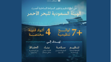 الهيئة السعودية للبحر الأحمر تبدأ حملة إعلامية جديدة لدعم السياحة الساحلية