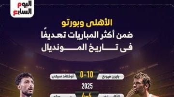 الأهلي وبورتو يتصدران قائمة الأندية الأكثر تهديفًا في تاريخ المونديال - إنفوجراف