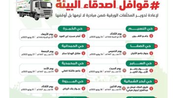 جدة: انطلاق نظام جديد للتخلص من النفايات في 10 أحياء، تعرف على مميزاته وآلية تطبيقه