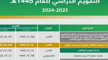 استعد مبكرًا: موعد اختبارات الفصل الثالث 1446 لجميع المراحل في السعودية!