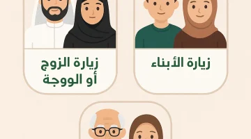 الدليل الشامل لتمديد تأشيرة الزيارة العائلية في السعودية: خطوات وشروط أساسية