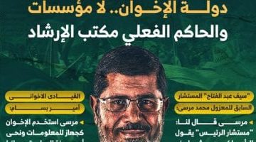 دولة الإخوان: غياب المؤسسات والحكم الفعلي لمكتب الإرشاد (إنفوجراف)