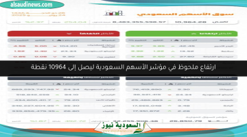 قفزة قوية لمؤشر الأسهم السعودية يصل إلى 10964 نقطة!
