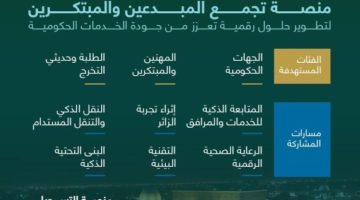إمارة منطقة المدينة المنورة تقدّم مبادرة «برمجان المنورة» لتعزيز التنمية المحلية