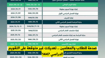 وزارة التعليم السعودية تكشف عن تفاصيل التقويم الدراسي 1447/1448 وأهمية نظام التقويم طويل المدى